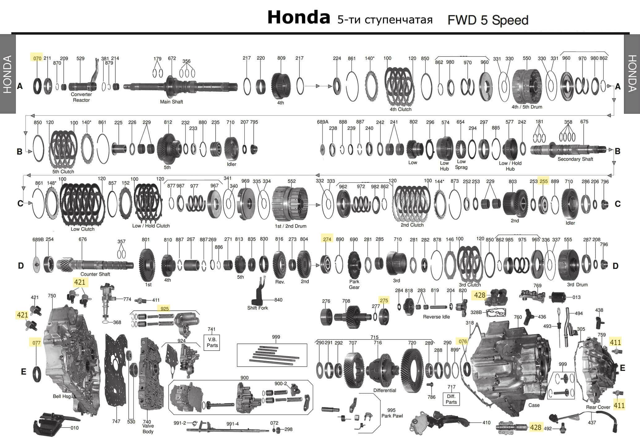 Ремонт АКПП Хонда: цены, диагностика, замена масла в АКПП
